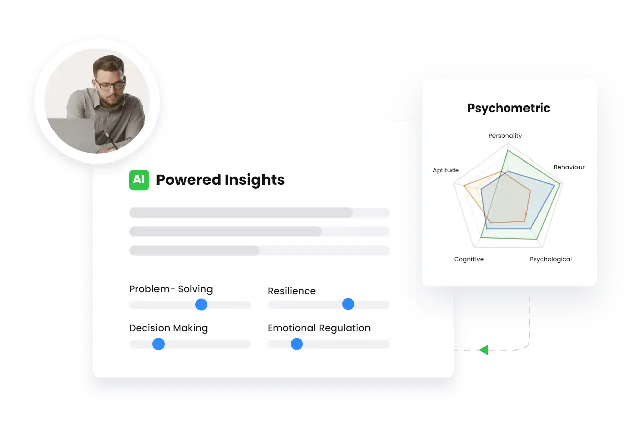 Psychometric Assessments